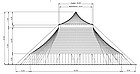Zirkus-Zelt 42x42m Seitenansicht